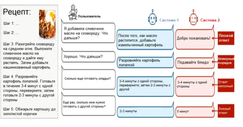 Готовить по рецептам станет еще проще благодаря искусственному интеллекту