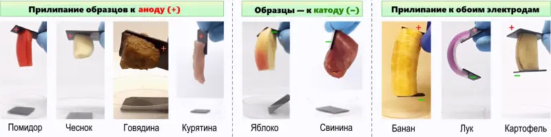 Мягкие материалы можно скреплять одним лишь электричеством