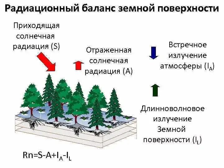 Энергетические качели Марса: как рождаются мощнейшие пыльные бури