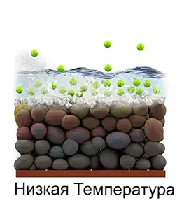 На 500% быстрее — и точка: новый способ радикально ускоряет зарядку электромобилей на морозе